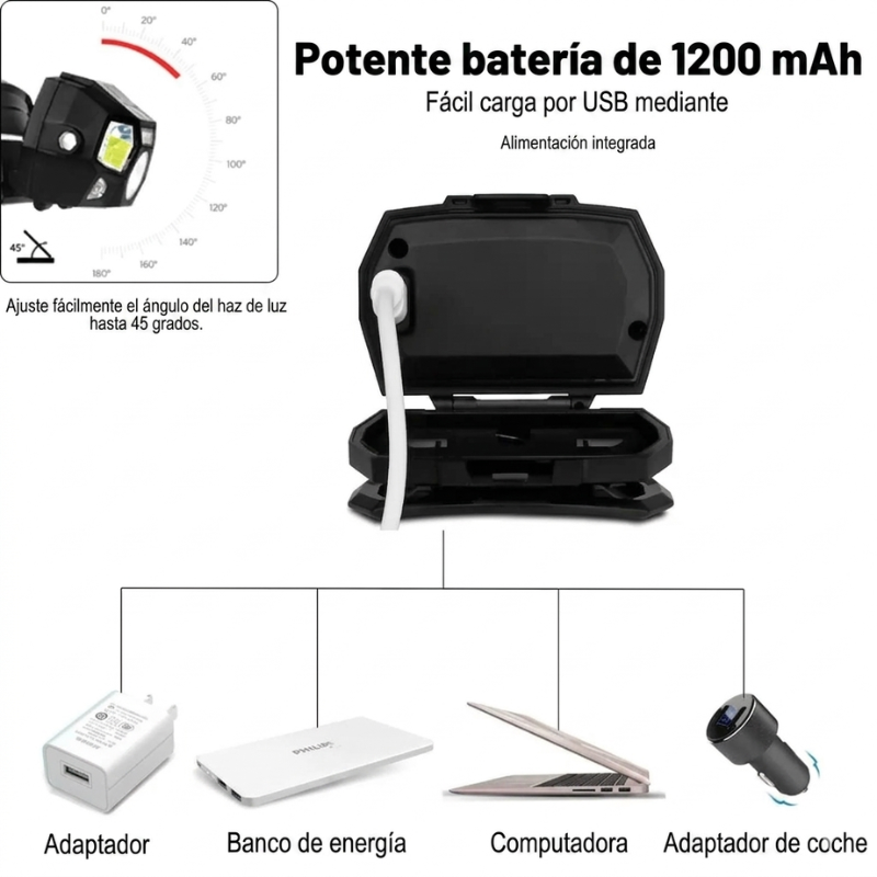 Linterna Frontal Led Recargable