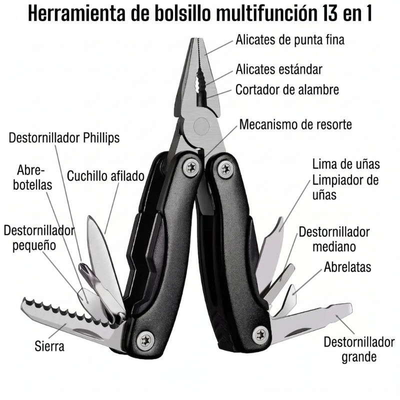 Kit de Supervivencia Completo
