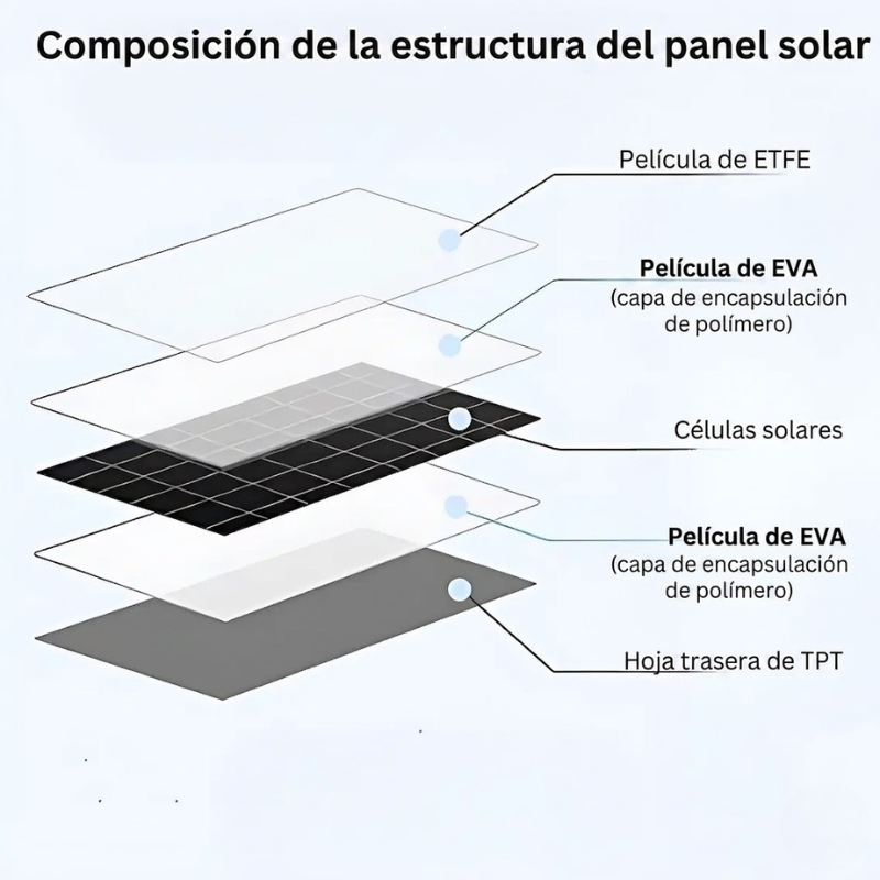 Cargador Solar Militar