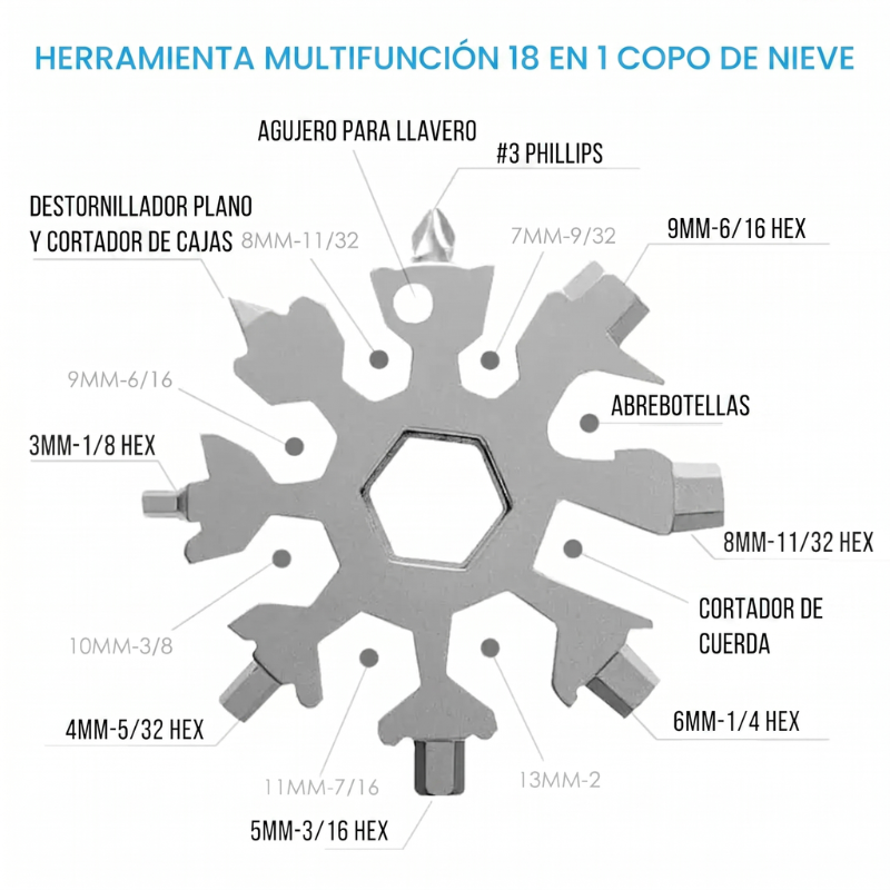 Kit de Emergencia Supervivencia